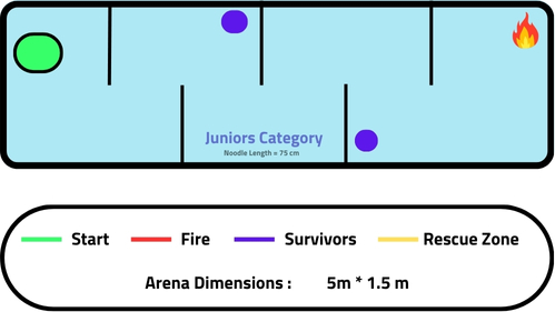 Competition arena for the Junior category